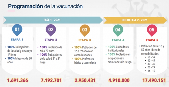Programa de vacunación en Colombia.