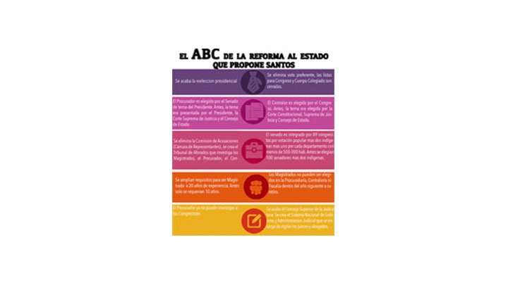 El Proyecto de Ley propone que los Magistrados solo puedan ejercer su labor hasta los 70 a&ntilde;os.
