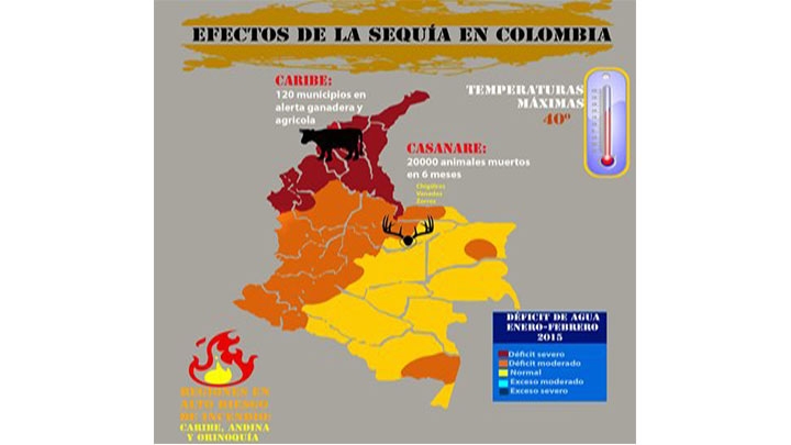 Efectos de la sequ&iacute;a en Colombia. Informaci&oacute;n tomada de Revista Semana y el IDEAM