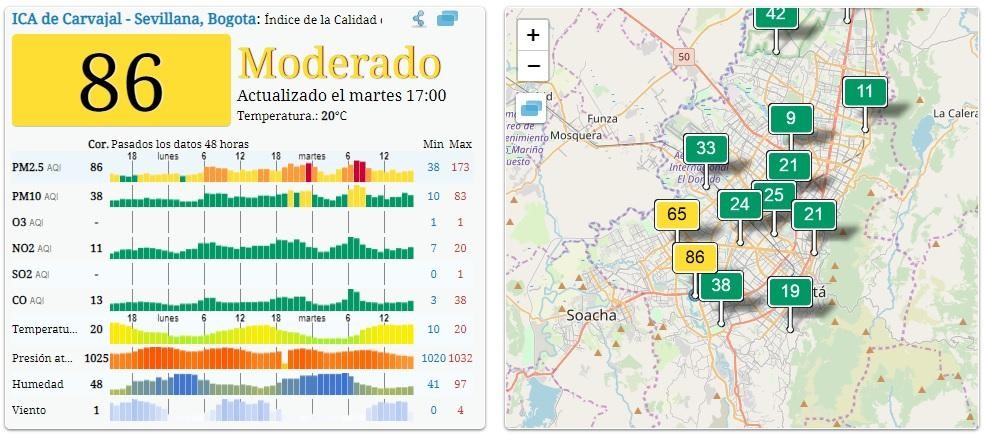 Nivel de PM2,5 en Bogotá