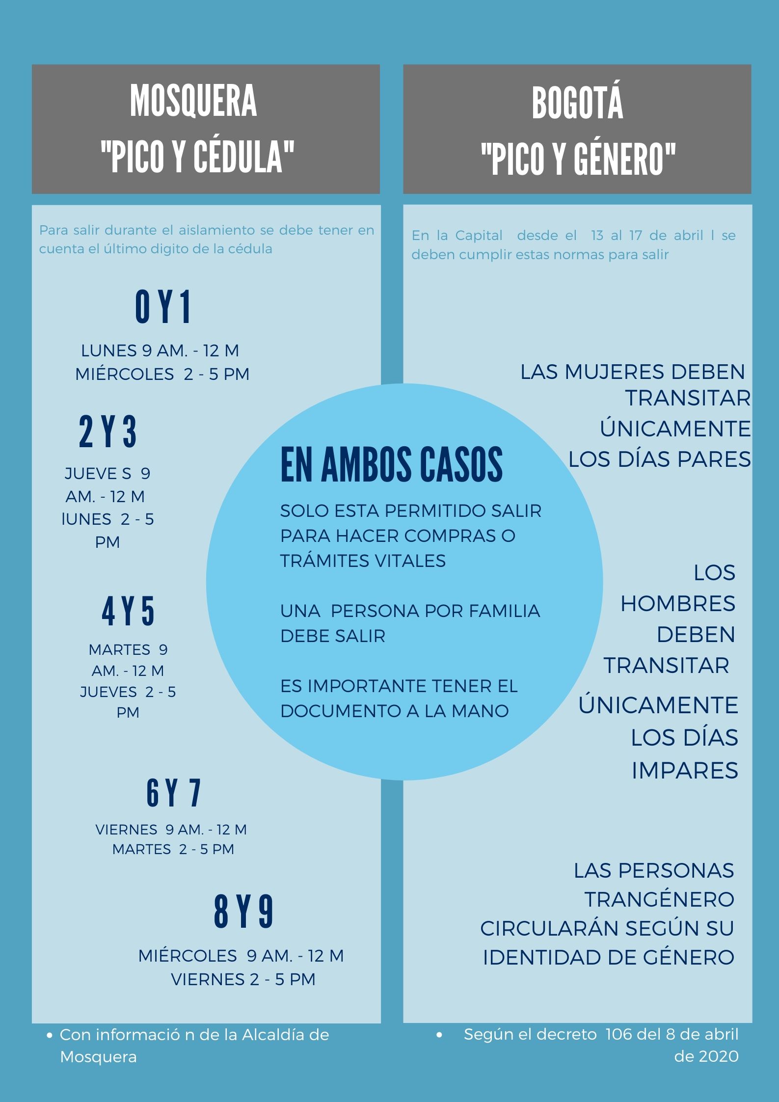 Infografía sobre las diferentes medidas. Por Karoll Rodríguez y Sara Camargo
