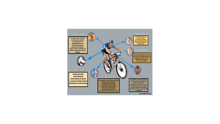 Infografía sobre las 6 lesiones más comunes en el cliclismo