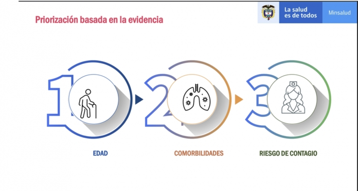 Colombia comienza a vacunar contra la Covid-19