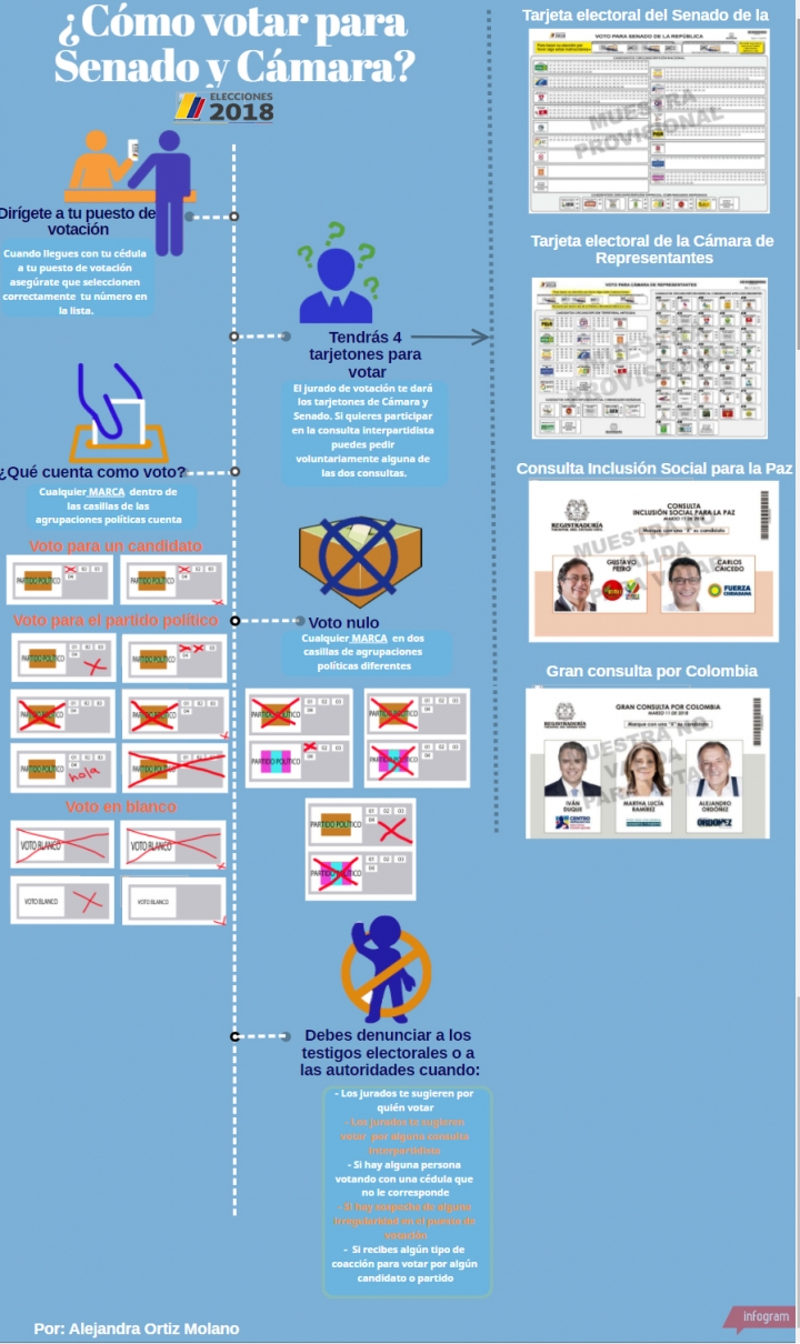 ¿Cómo votar en las elecciones de Senado y Cámara 2018?