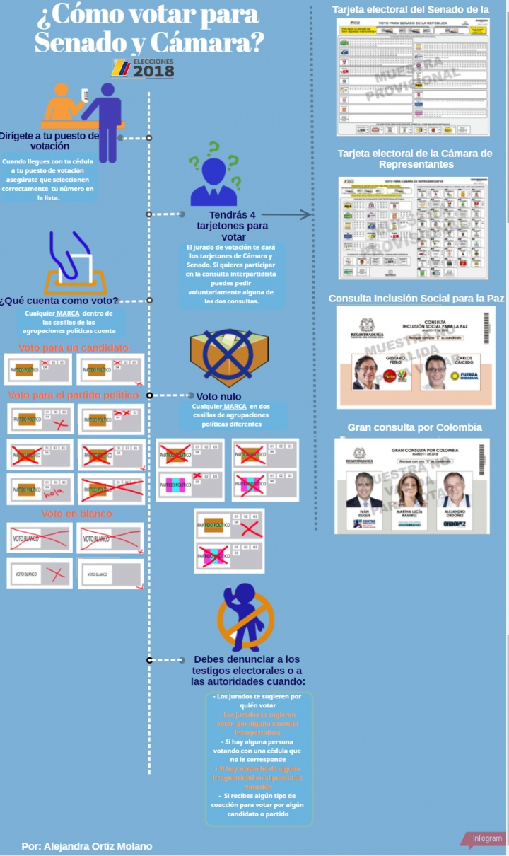 &iquest;C&oacute;mo votar en las elecciones de Senado y C&aacute;mara 2018?