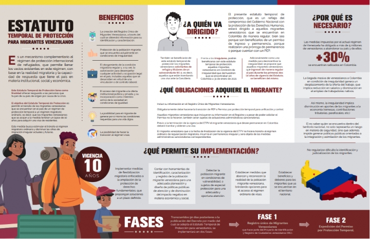 Infografía que detalla en qué consiste y cómo acceder al Permiso de Protección Temporal