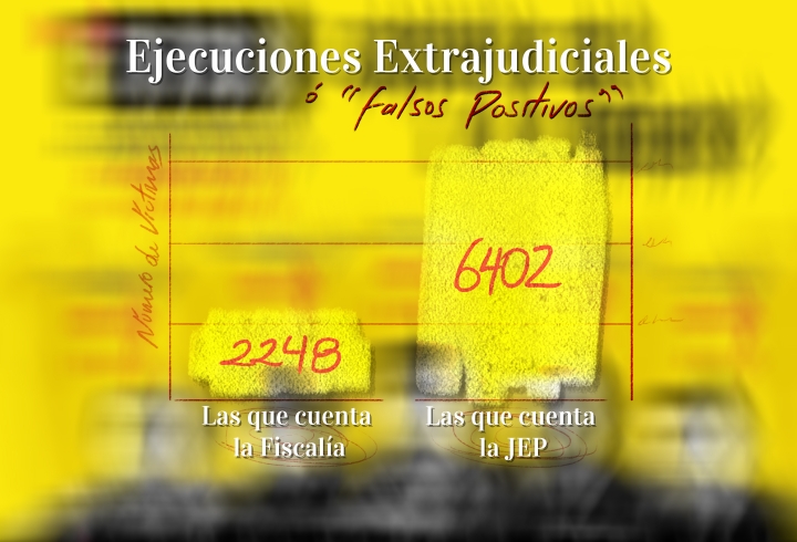 Un garabato comparativo entre las cifras que reconoce la Fiscalía y aquellas anunciadas por la JEP