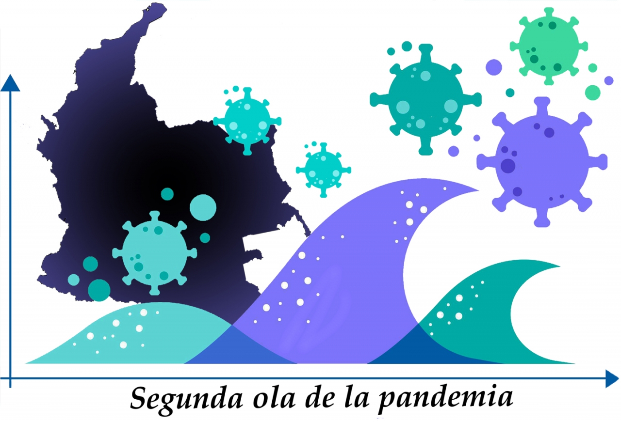Según estimaciones del Observatorio de Salud de Bogotá, se proyecta que la segunda ola de la pandemia llegaría a finales de año|||