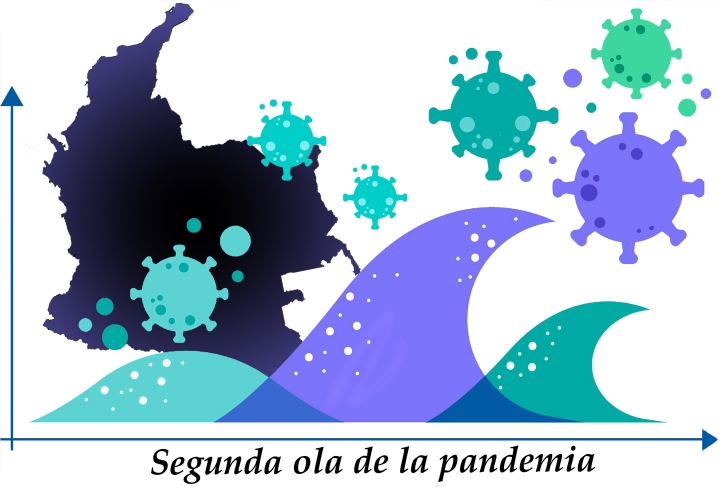 Según estimaciones del Observatorio de Salud de Bogotá, se proyecta que la segunda ola de la pandemia llegaría a finales de año