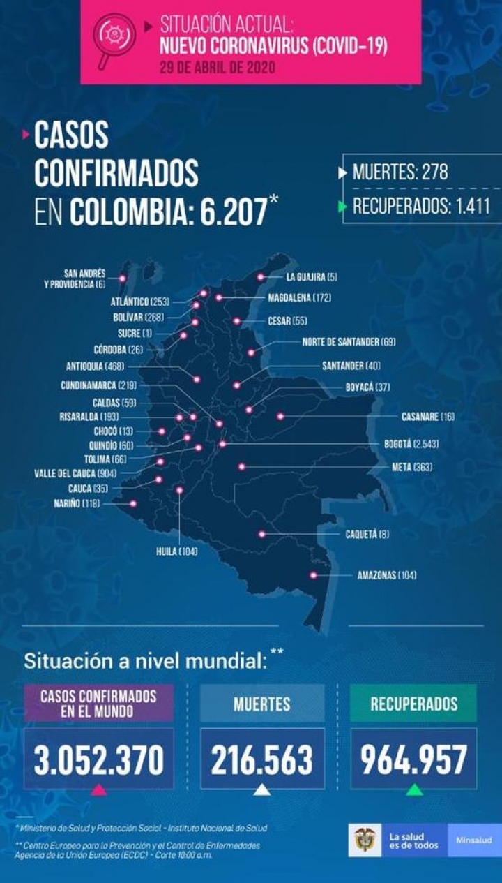 Situación actual de Colombia