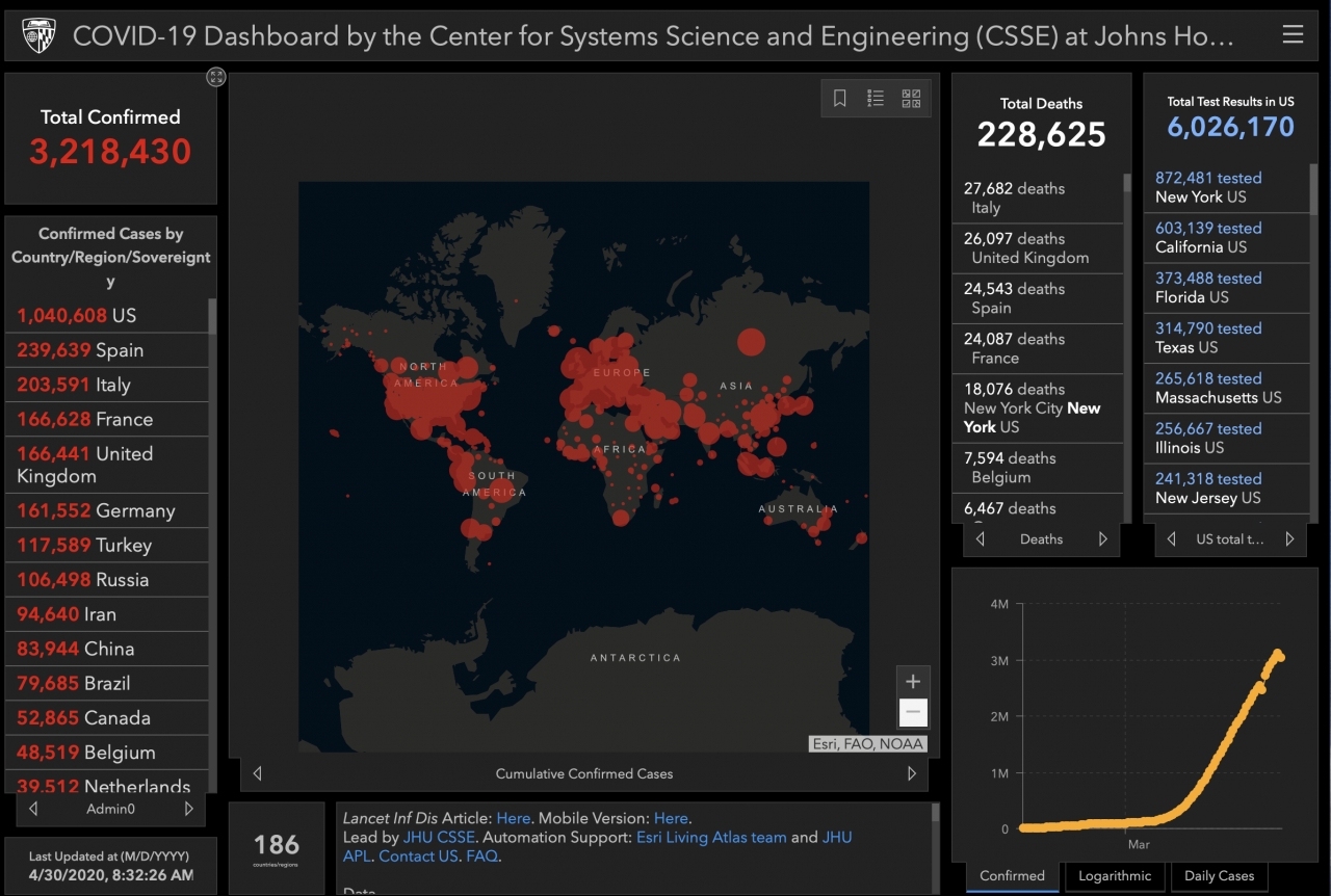 Mapa de la situación del coronavirus en el mundo en tiempo real|Situación actual de Colombia|||