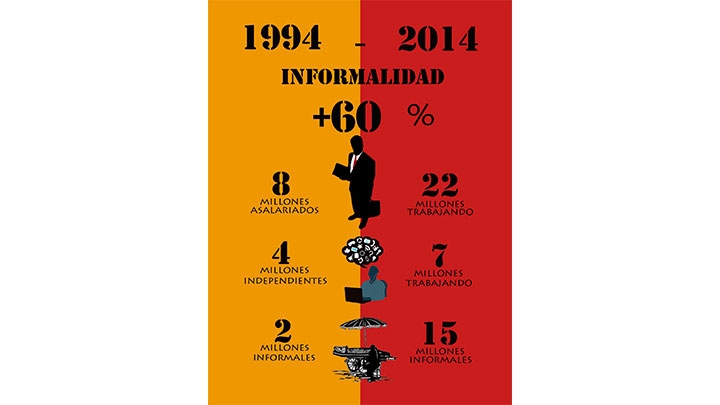 infograf&iacute;a cifras informalidad en Colombia (1994-2014)