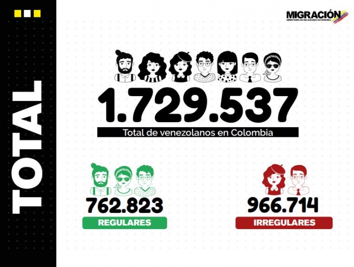 Infografía migrantes en Colombia en 2020