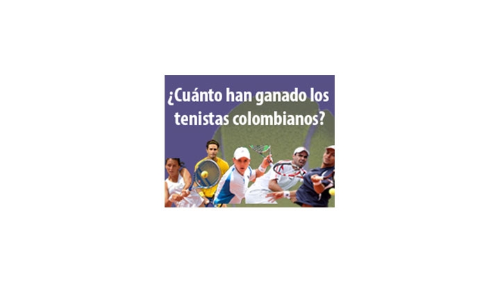 Tenistas colombianos suman ganancias por $8.393.045 USD