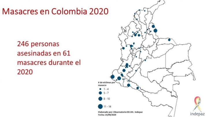 Masacres en Colombia en 2020