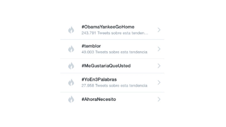 Tendencias en Twitter del miércoles 11 de marzo de 2015