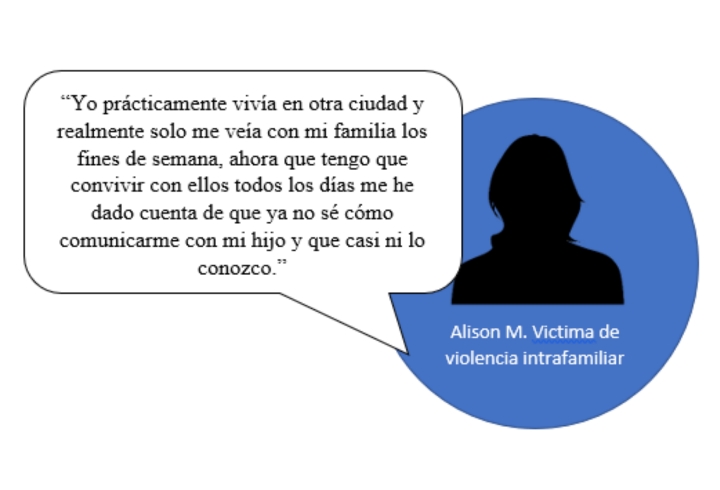 Relatos de violencia intrafamiliar que reflejan que somos más violentos en periodos de confinamiento