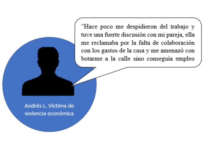 Relatos de violencia intrafamiliar que reflejan que somos más violentos en periodos de confinamiento