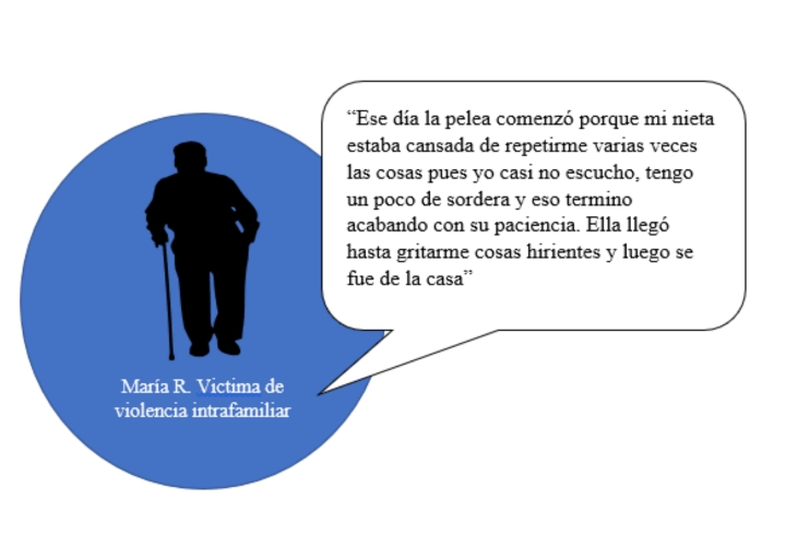 Relatos de violencia intrafamiliar que reflejan que somos más violentos en periodos de confinamiento