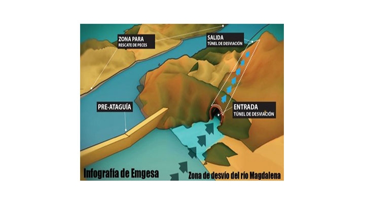 Infografía del proyecto hidoreléctrico El Quimbo.