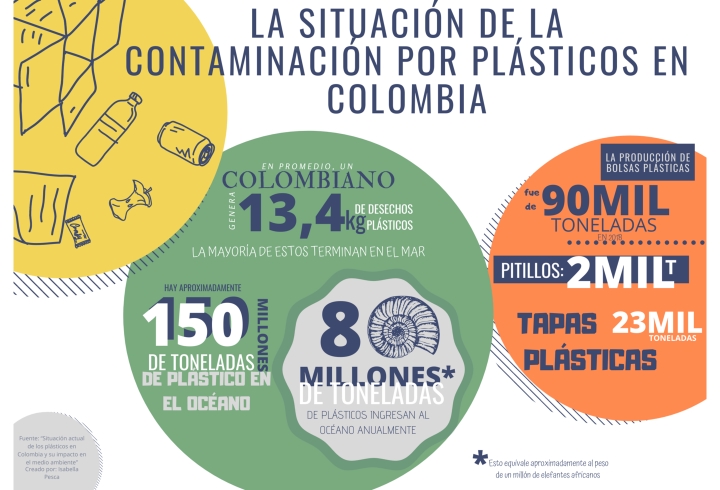 Esta es la cantidad de desperdicio generado por los plásticos de un solo uso