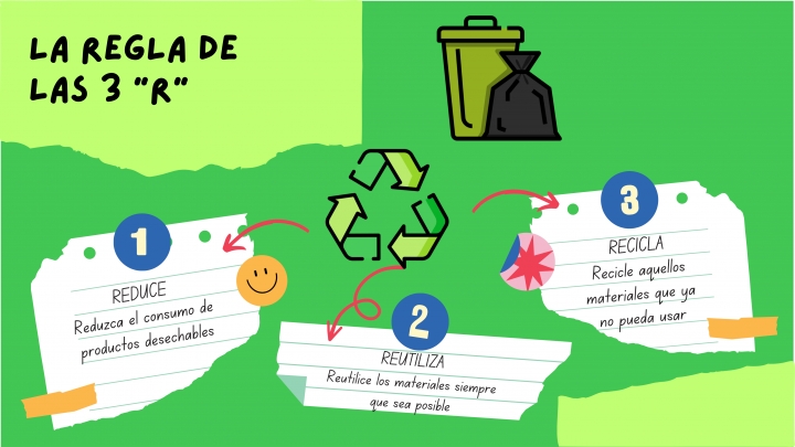 Infografía &#039;La regla de las 3 R&#039;