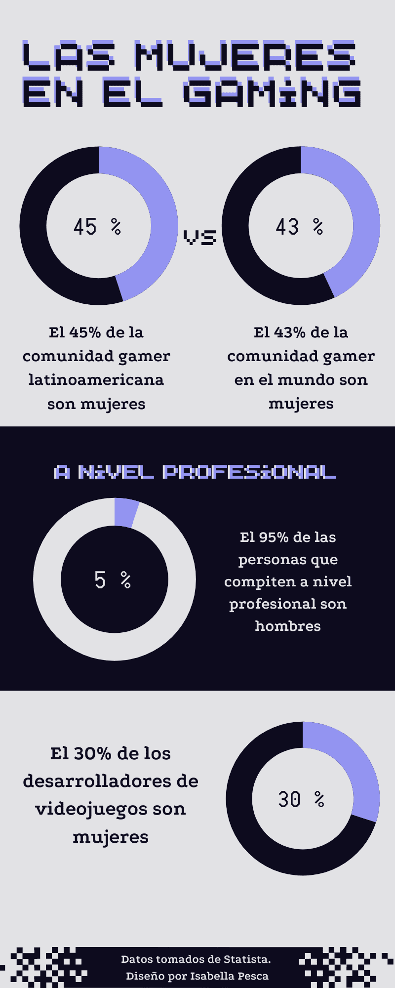 infografía